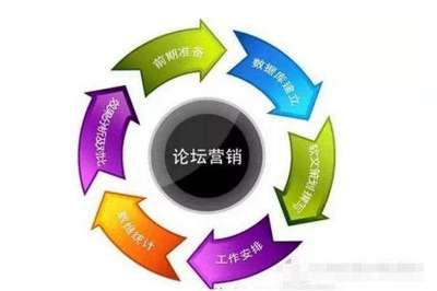 干貨 | 互聯(lián)網(wǎng)營(yíng)銷(xiāo)常用的6種推廣方式
