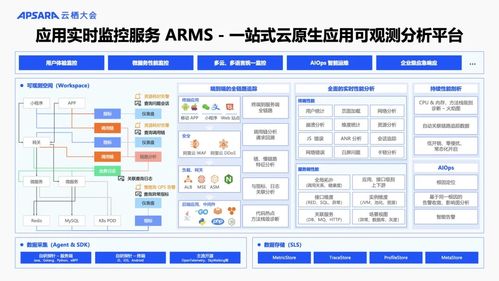 阿里云可觀測產品家族重磅升級 AI與數據雙輪驅動，構建全?？捎^測體系，賦能信息系統集成服務