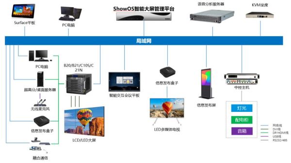 智能化運行與統一管控 ?？低曅乱淮笓]中心深度解析