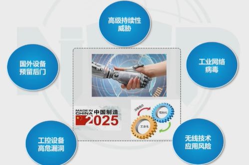 網(wǎng)絡(luò)安全新技術(shù)在通信技術(shù)開發(fā)中的應(yīng)用與前景