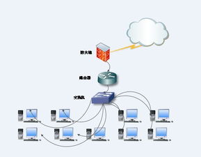 通信技術(shù)開發(fā) 從基礎(chǔ)原理到前沿應(yīng)用