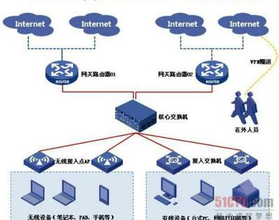 從飛鴿傳書到5G 網(wǎng)絡(luò)通信技術(shù)的演進(jìn)歷程