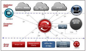 網經科技IPPBX產品對外接口能力深度解析 以Avaya Aura融合通信為例